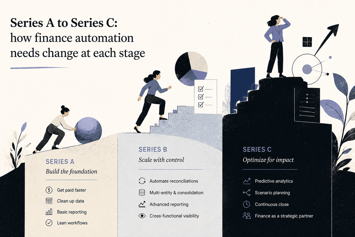 Series A to Series C: how finance automation needs change at each stage