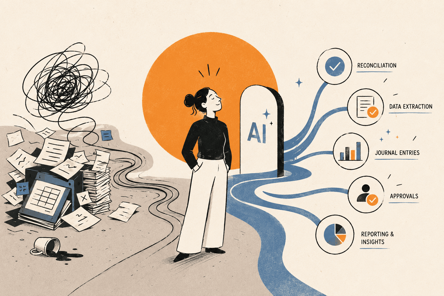 Best AI tools for financial close