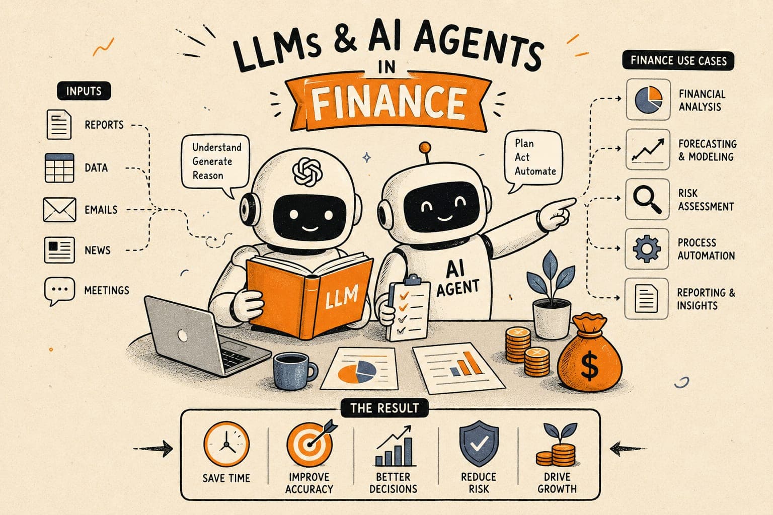 How LLMs and AI Agents Are Used in Finance