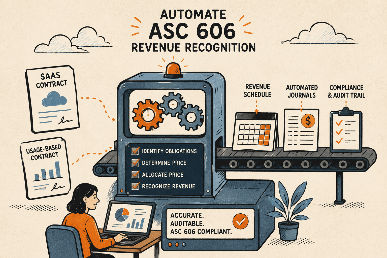 automate asc 606