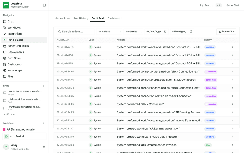 Loopfour workflow run audit trail with step-by-step execution evidence